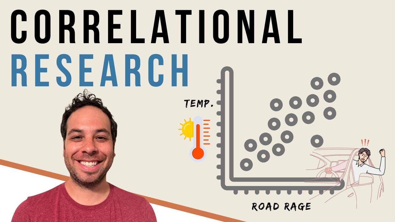What is Correlational Research? Finding Relationships Between Variables - YouTube