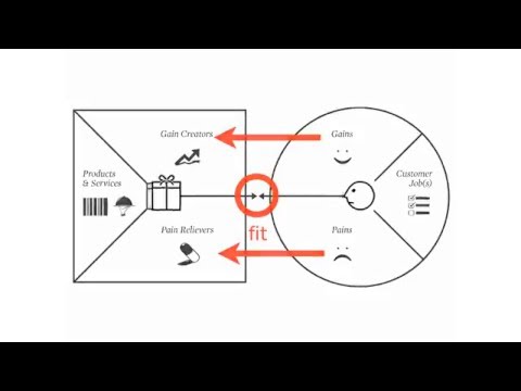 Value Proposition Canvas Explained by Alex Osterwalder - YouTube
