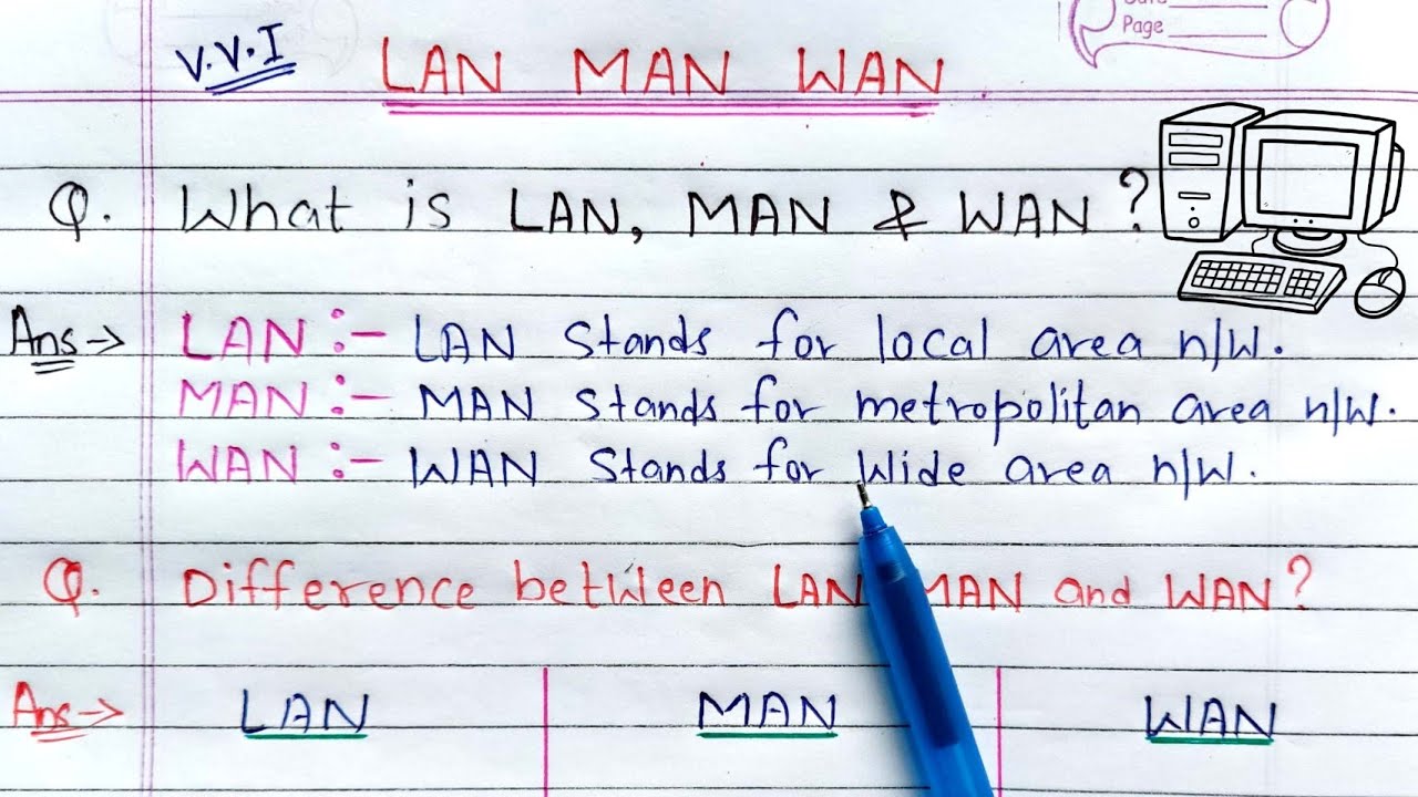 Difference among LAN, MAN &amp; WAN in Computer Network | Learn Coding - YouTube