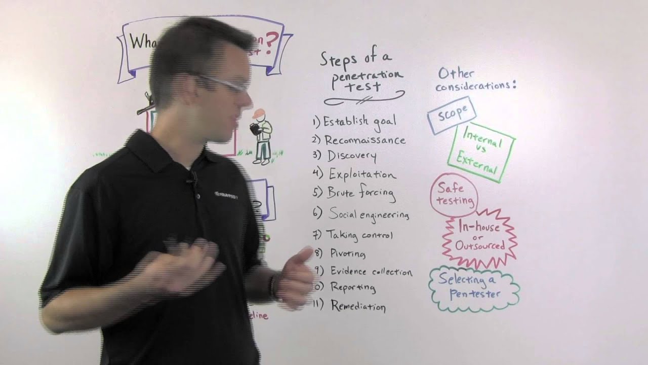 What&#39;s a pen test? | Rapid7 Whiteboard Wednesday - YouTube