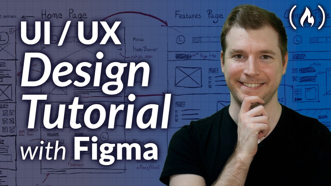 UI / UX Design Tutorial – Wireframe, Mockup &amp; Design in Figma - YouTube