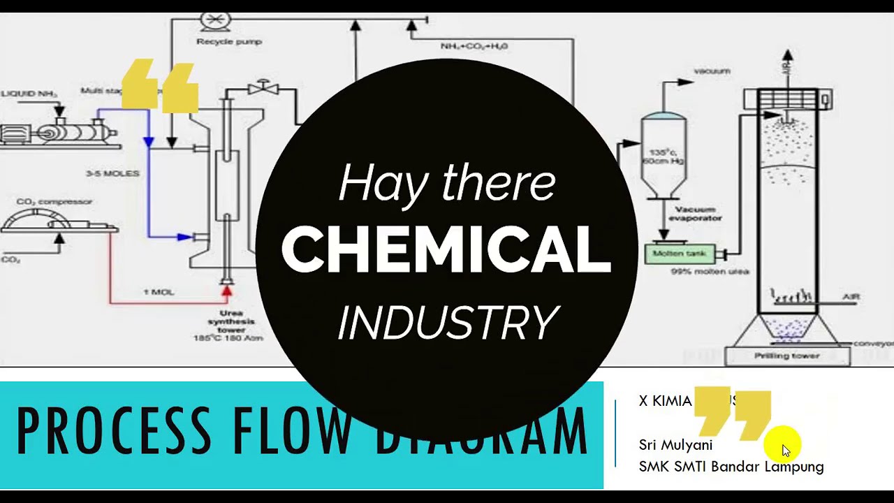 Mastering Process Flow Diagrams In Engineering