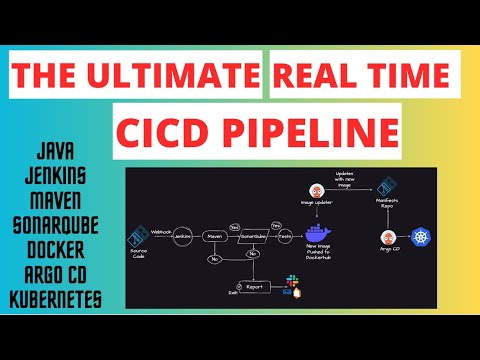 ULTIMATE CI/CD PIPELINE | JENKINS END TO END PROJECT ||#devopsinterviewquestions | #kubernetes #2023 - YouTube