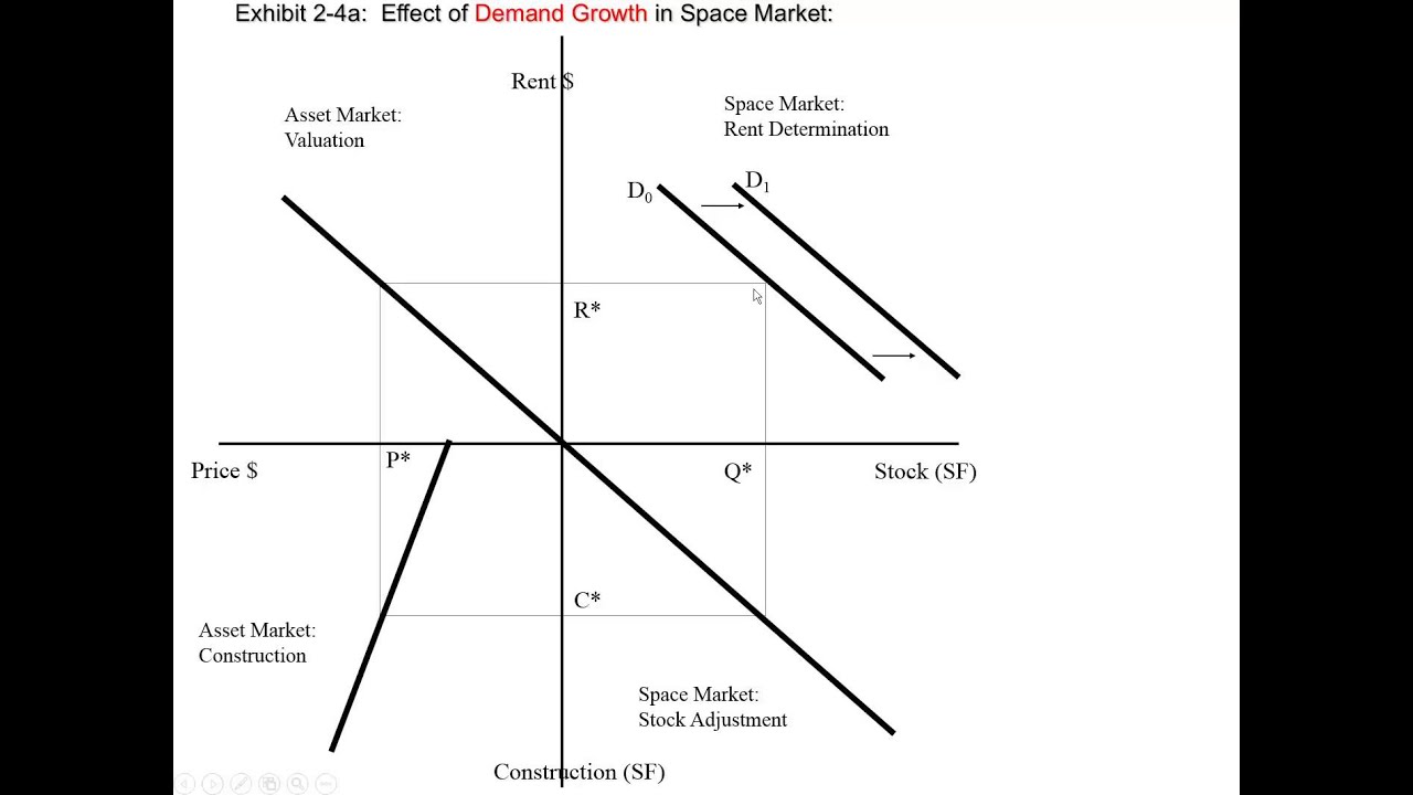 Explaining the Four Quadrant Model by Miller - YouTube