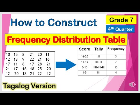 Math Frequency Distribution Table Tutorial