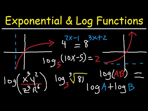 Logarithms Review - Exponential Form - Graphing Functions &amp; Solving Equations - Algebra - YouTube
