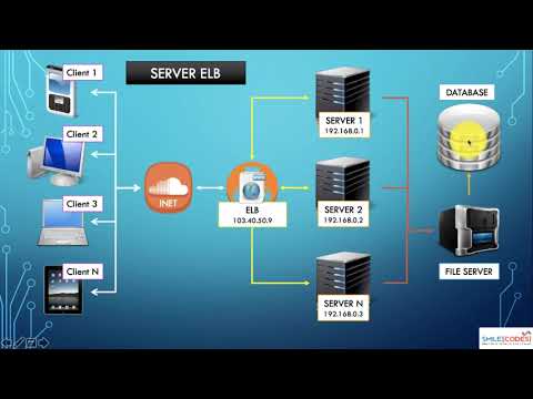 AWS In 60 Minutes | AWS Tutorial For Beginners | AWS Training Video | Dalam Bahasa Indonesia - YouTube