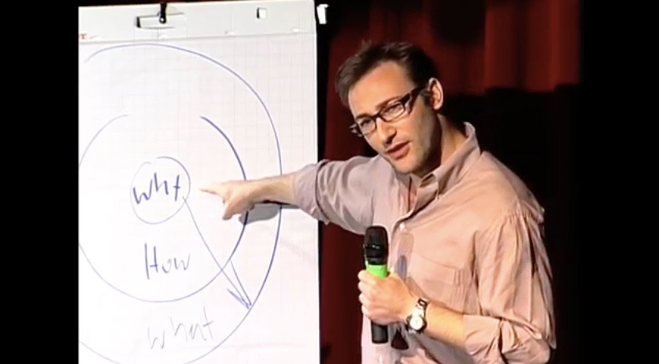 Start with why -- how great leaders inspire action | Simon Sinek | TEDxPugetSound - YouTube