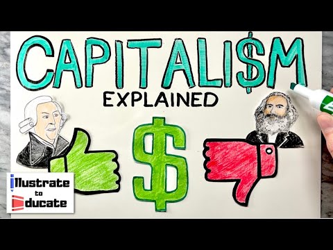 What is Capitalism? Capitalism Explained | Pros and Cons of Capitalism? Who is Adam Smith? - YouTube