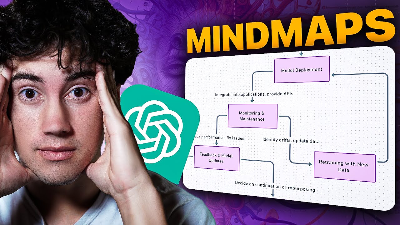Mind-maps and Flowcharts in ChatGPT! (Insane Results) - YouTube