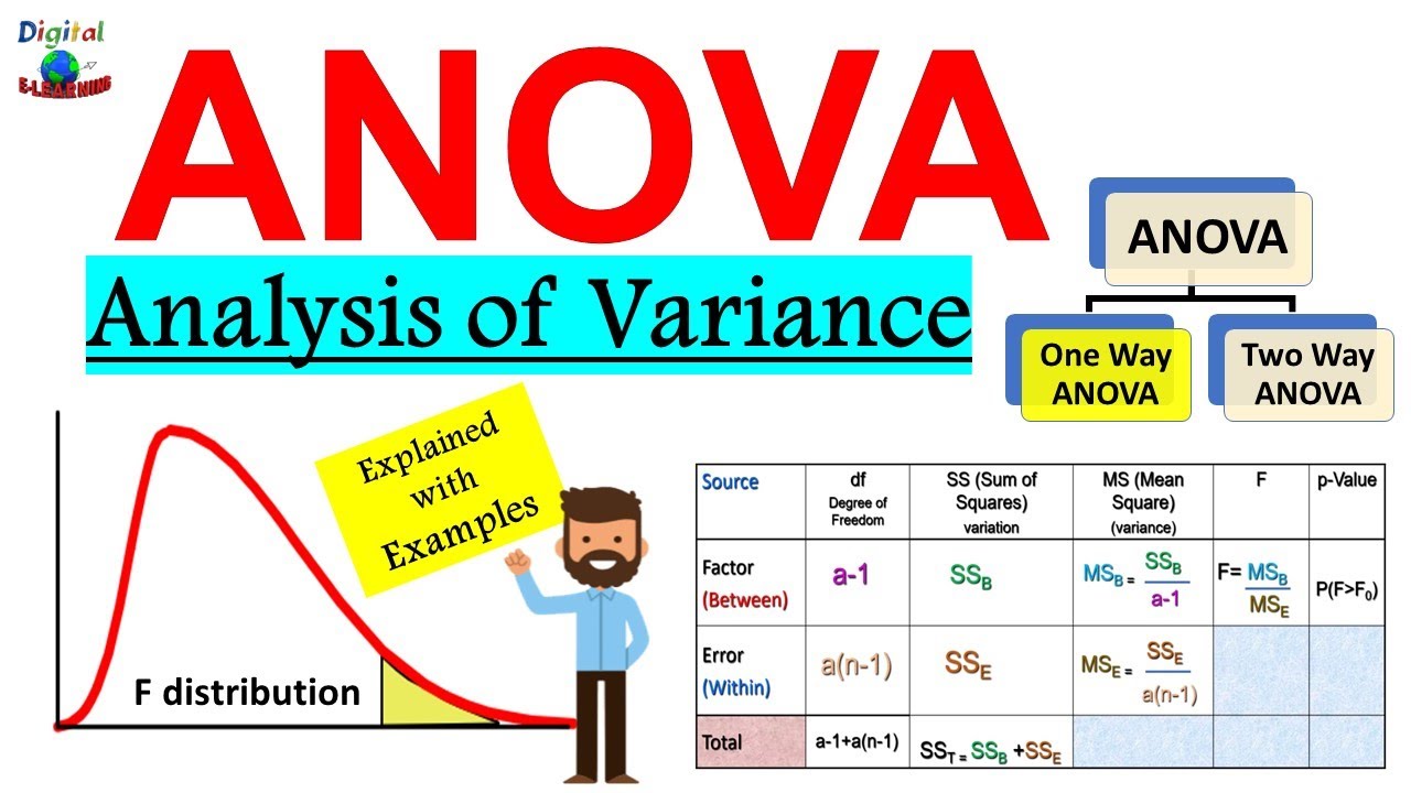 What is ANOVA (Analysis of Variance) in Statistics ? | Explained with Examples (ANOVA F - test) - YouTube